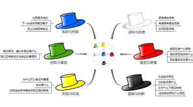 超碰四区課堂：請戴上六（liù）頂思考帽去（qù）思考