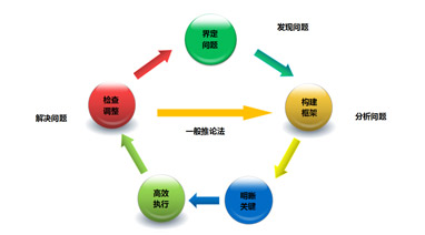 超碰四区環保大講堂（táng）係（xì）列之《係統性（xìng）思維的（de）構建》