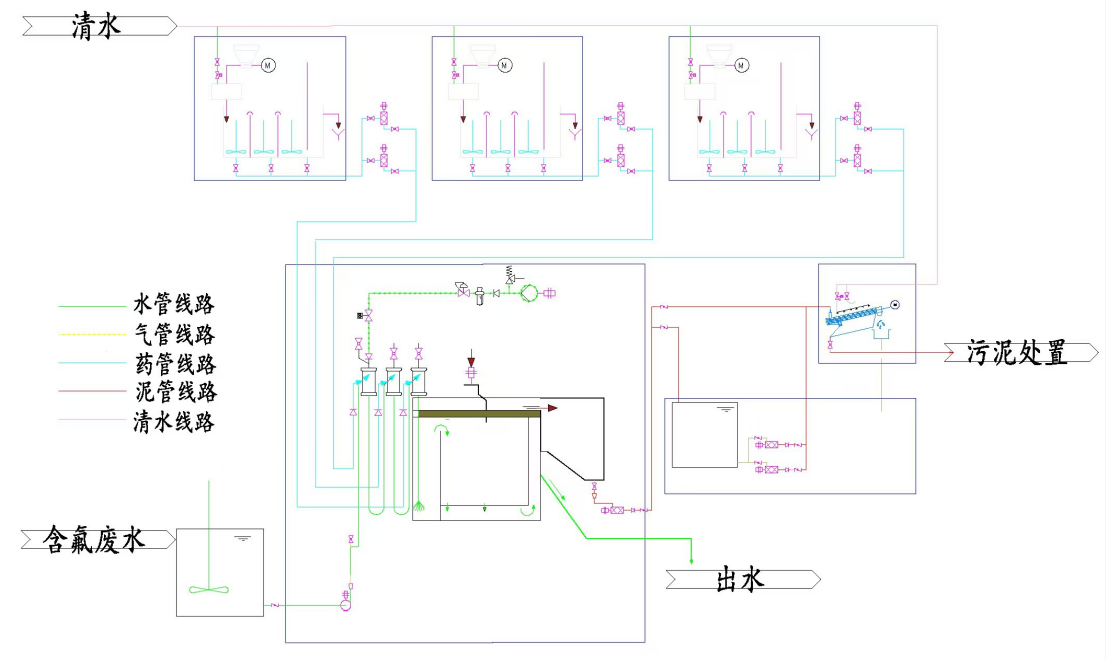 氣能超效分離除（chú）氟（fú）工藝.png