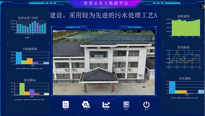 南通海安某汙水廠智（zhì）慧水務示範工程.jpg