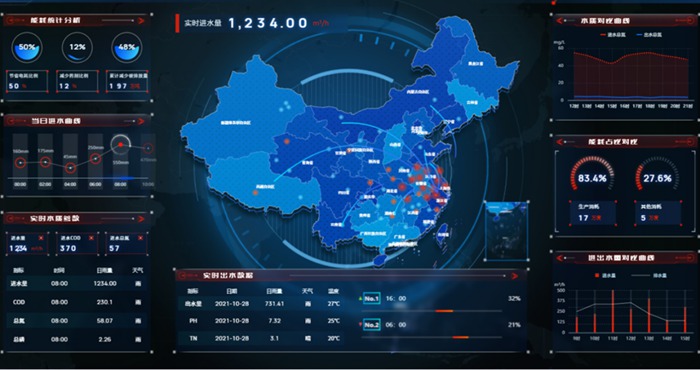 太倉市（shì）某汙水處理廠智（zhì）慧管控平台示範工程.jpg